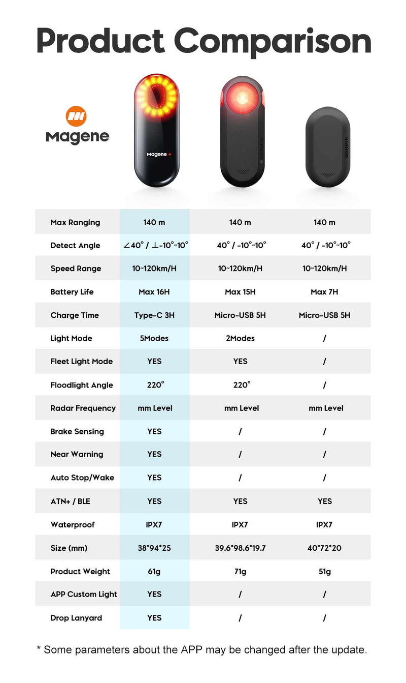 Load image into Gallery viewer, Magene L508 Radar Tail Light Rear Lights Seemee508