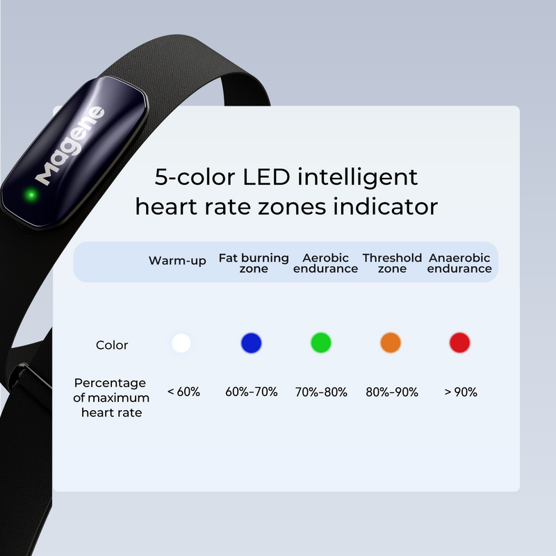 Load image into Gallery viewer, Magene H613M Heart Rate Monitor
