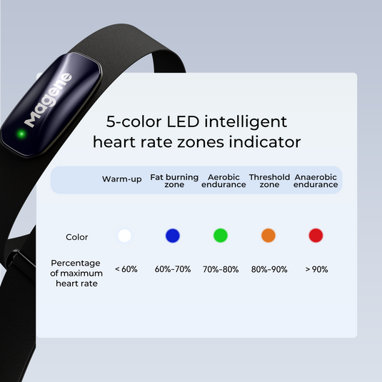 Magene H613M Heart Rate Monitor
