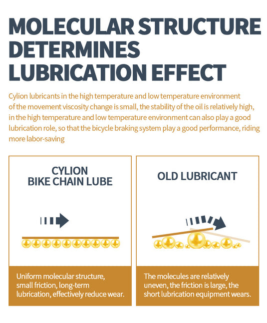 Cylion Bicycle Chain Lubricant Lube Oil 60ml CLB002